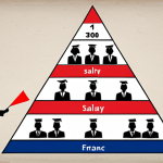 **

*   **Prompt:** A stylized illustration of a salary pyramid for "administrateurs territoriaux" in France. The base shows young graduates, the top shows experienced directors.  Euro symbols subtly increase in size as you move up the pyramid. French flag colors subtly integrated. Digital art, clean lines.

**